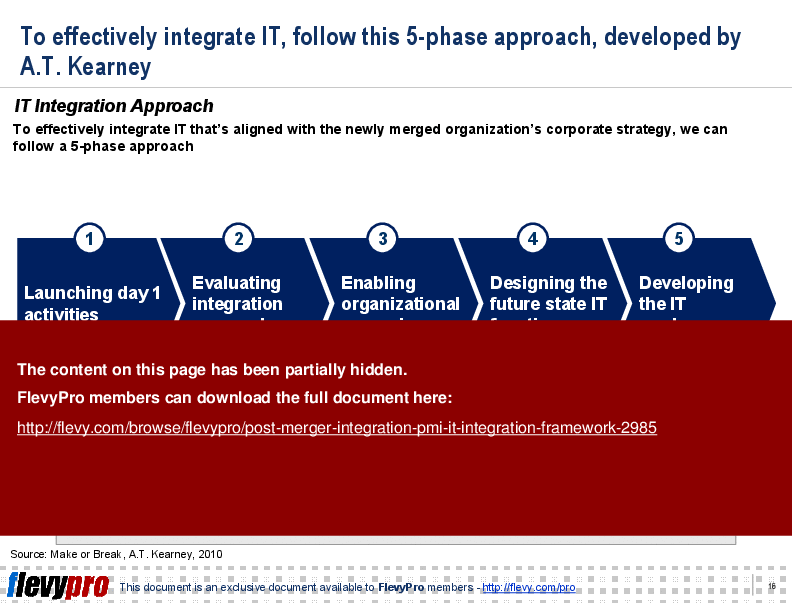 Post-merger Integration (PMI): IT Integration Framework (26-slide PPT PowerPoint presentation (PPT)) Preview Image