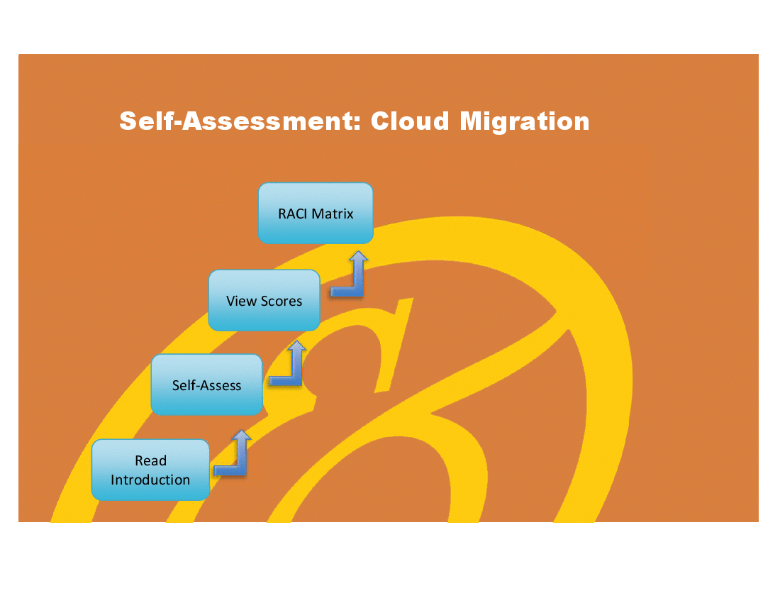 Assessment Dashboard - Cloud Migration