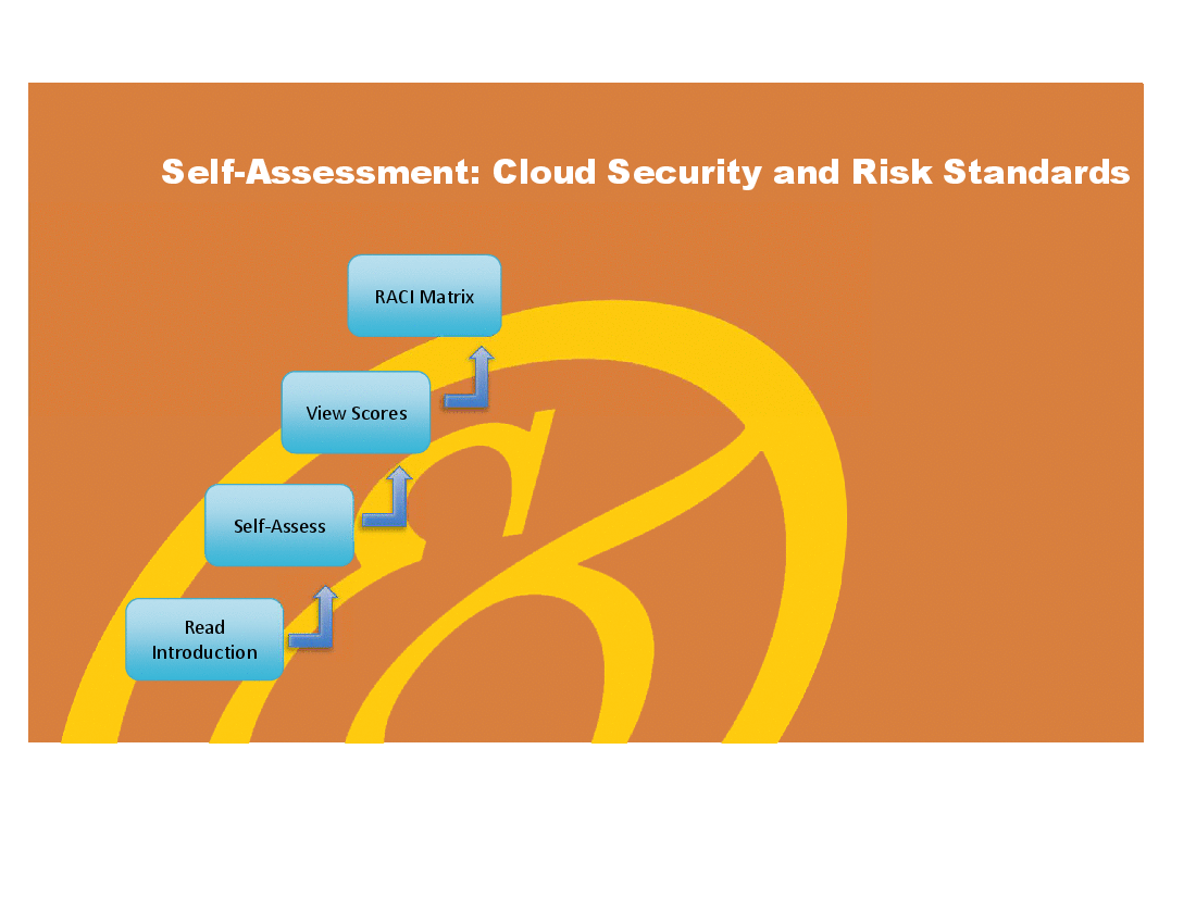 Assessment Dashboard - Cloud Security and Risk Standards