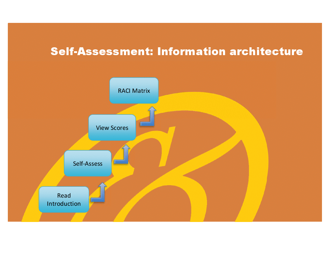 Assessment Dashboard - Information Architecture