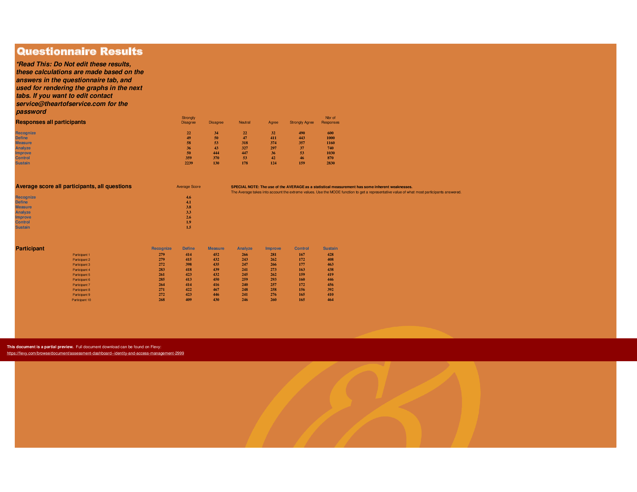 Assessment Dashboard Identity And Access Management Excel Slideshow View