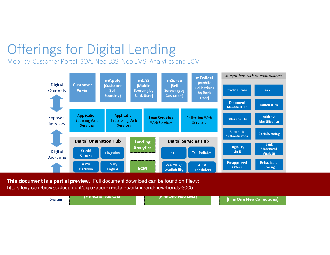 This is a partial preview of Digitization in Retail Banking and New Trends (21-slide PowerPoint presentation (PPTX)). Full document is 21 slides. 