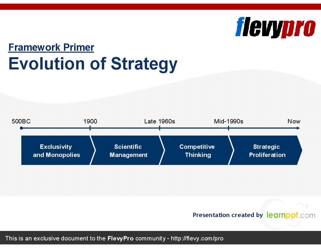 This is a partial preview of Evolution of Strategy (23-slide PowerPoint presentation (PPT)). Full document is 23 slides. 