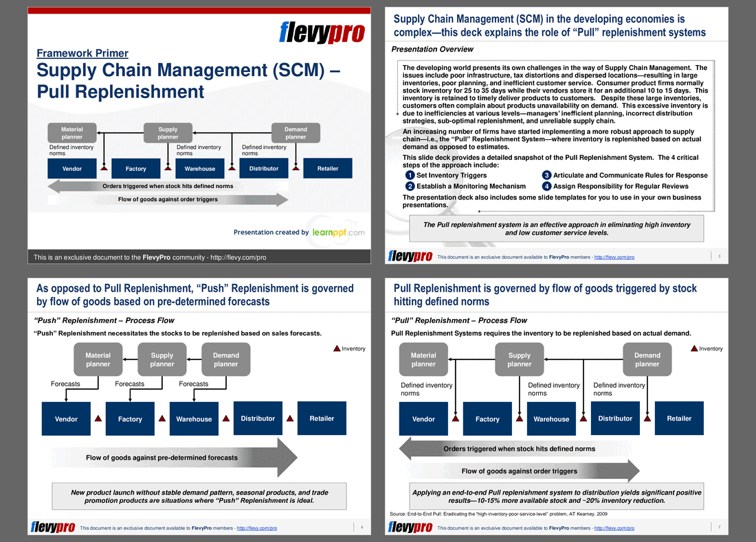 This is a partial preview of Supply Chain Management (SCM) - Pull Replenishment. Full document is 21 slides. 