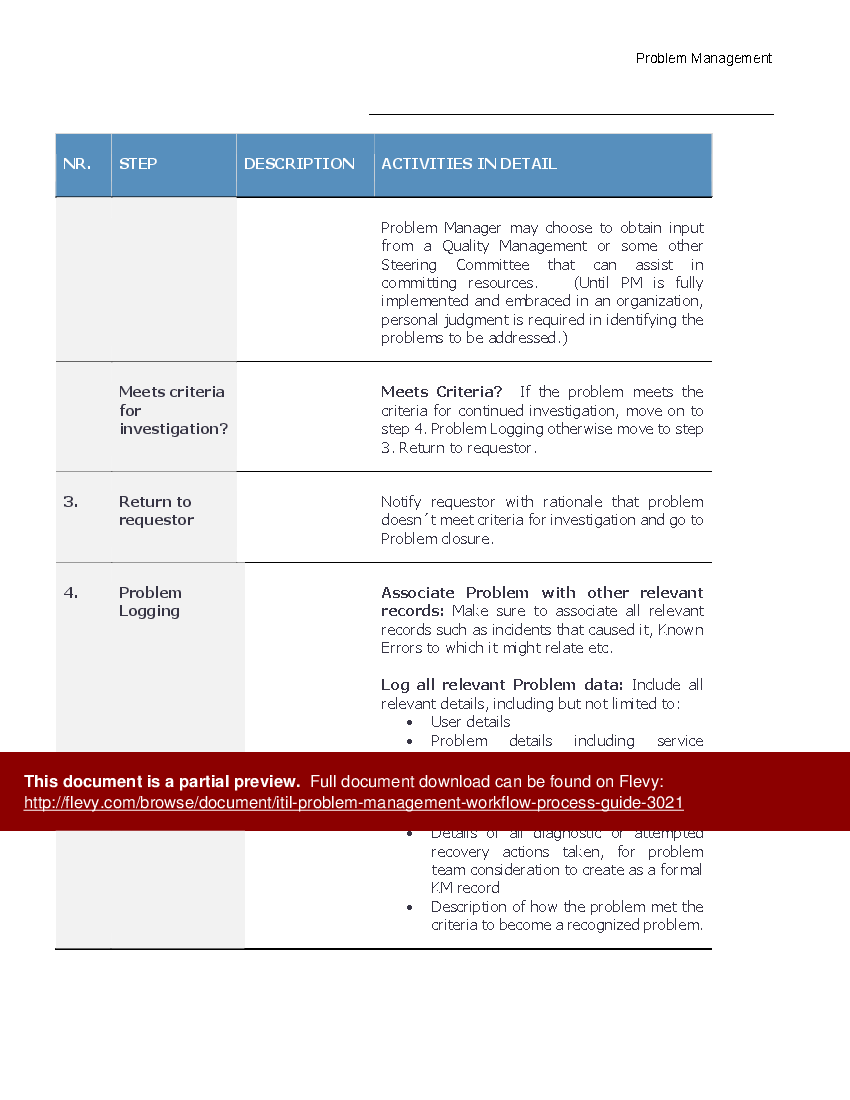 Problem Management Workflow - Process Guide (50-page Word document) Preview Image