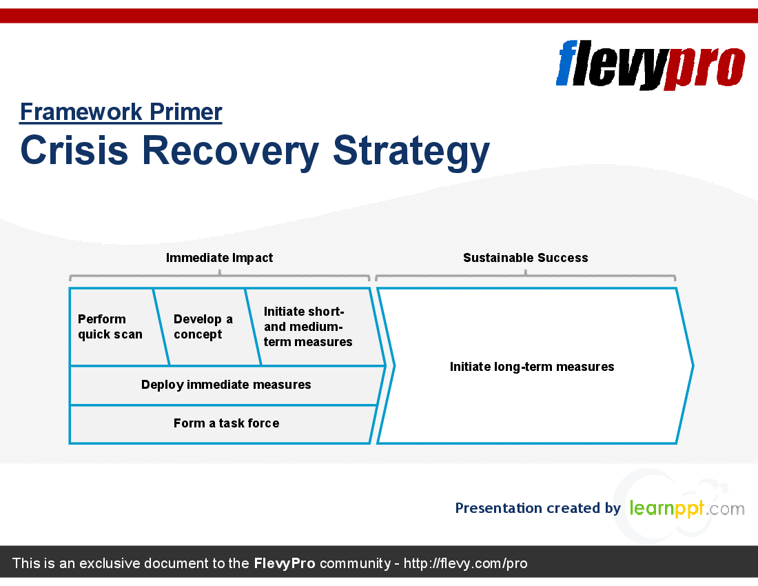 This is a partial preview of Crisis Recovery Strategy (21-slide PowerPoint presentation (PPT)). Full document is 21 slides. 