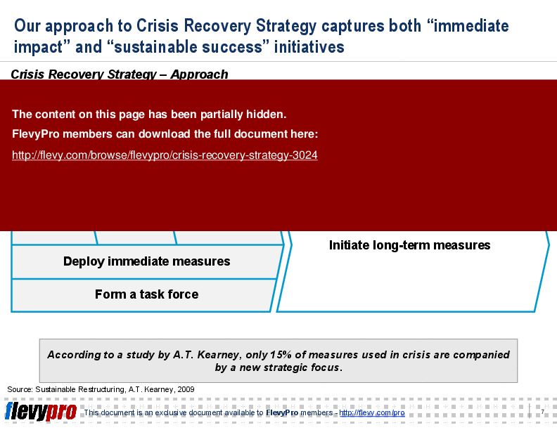 This is a partial preview of Crisis Recovery Strategy (21-slide PowerPoint presentation (PPT)). Full document is 21 slides. 