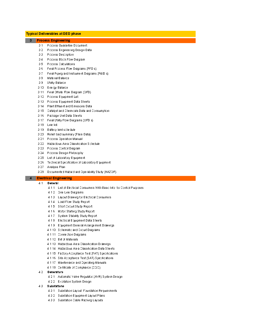 Engineering Design Checklist / Deliverables