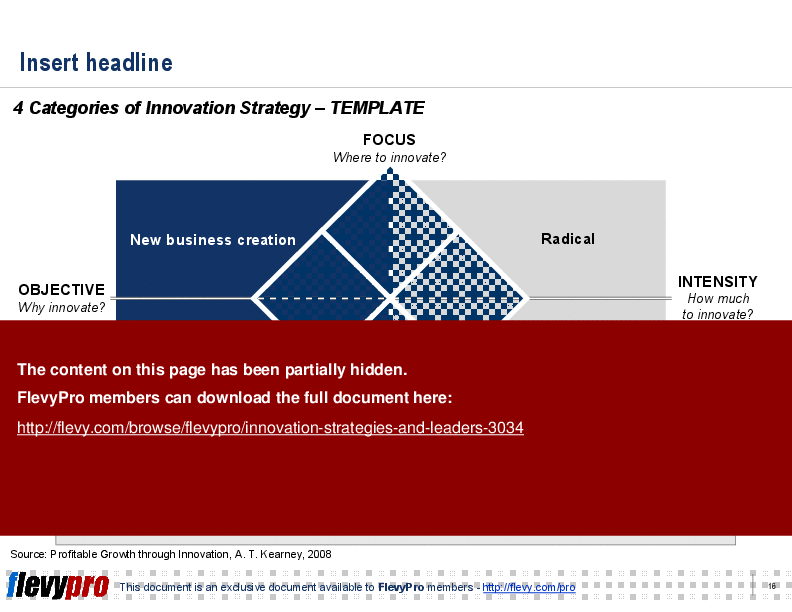 Innovation Strategies & Leaders (19-slide PPT PowerPoint presentation (PPT)) Preview Image