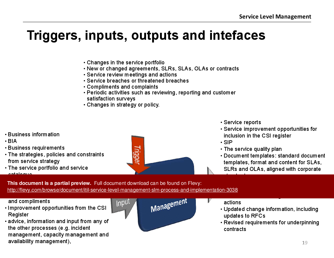 Service Level Management (SLM) - Process & Implementation (45-slide PPT PowerPoint presentation (PPTX)) Preview Image