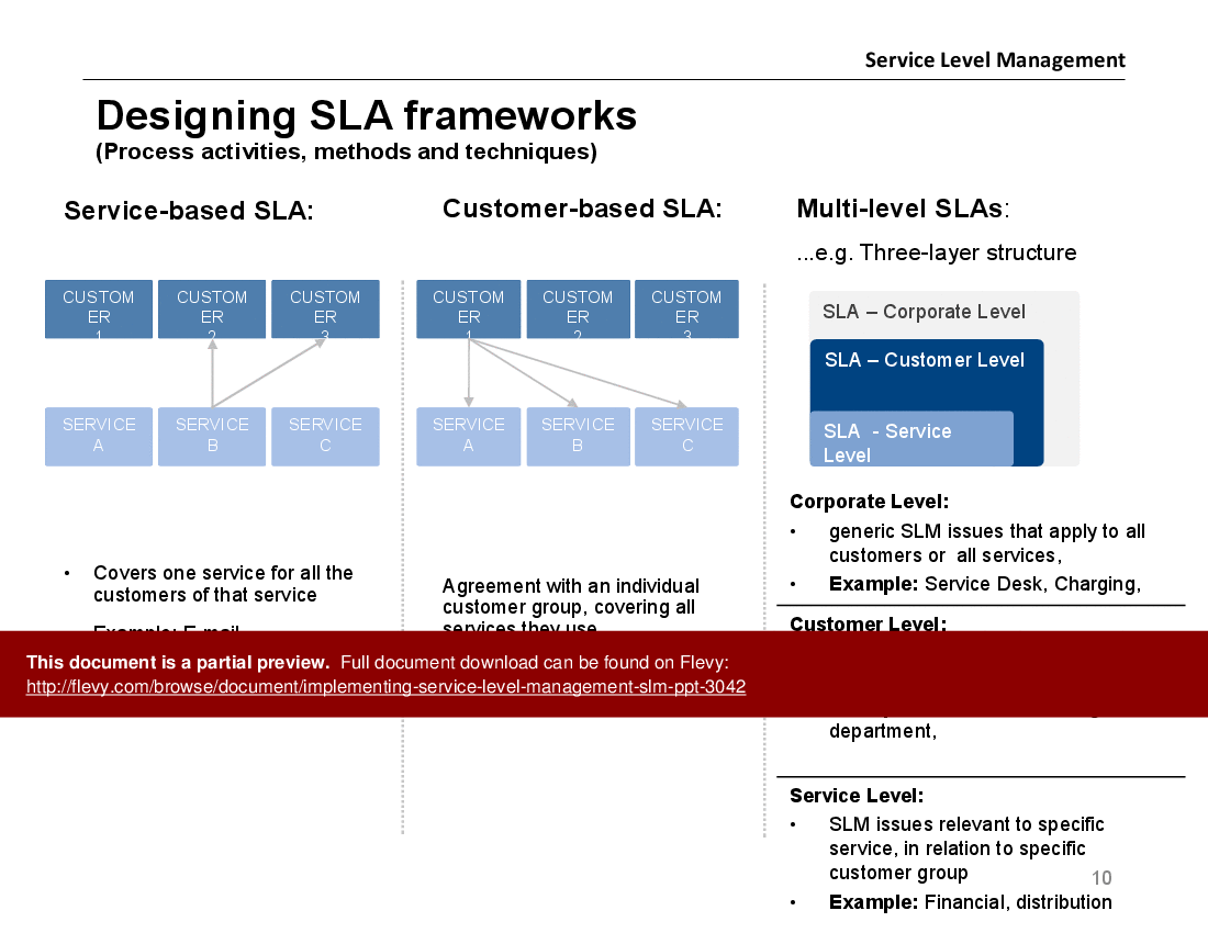 This is a partial preview of Implementing Service Level Management (SLM) - PPT (31-slide PowerPoint presentation (PPTX)). Full document is 31 slides. 