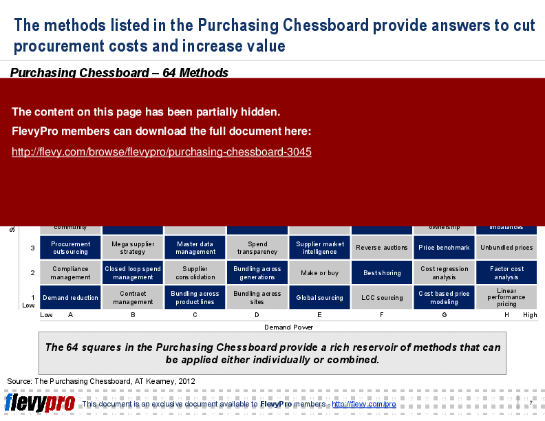 Purchasing Chessboard (24-slide PowerPoint presentation (PPT)) Preview Image