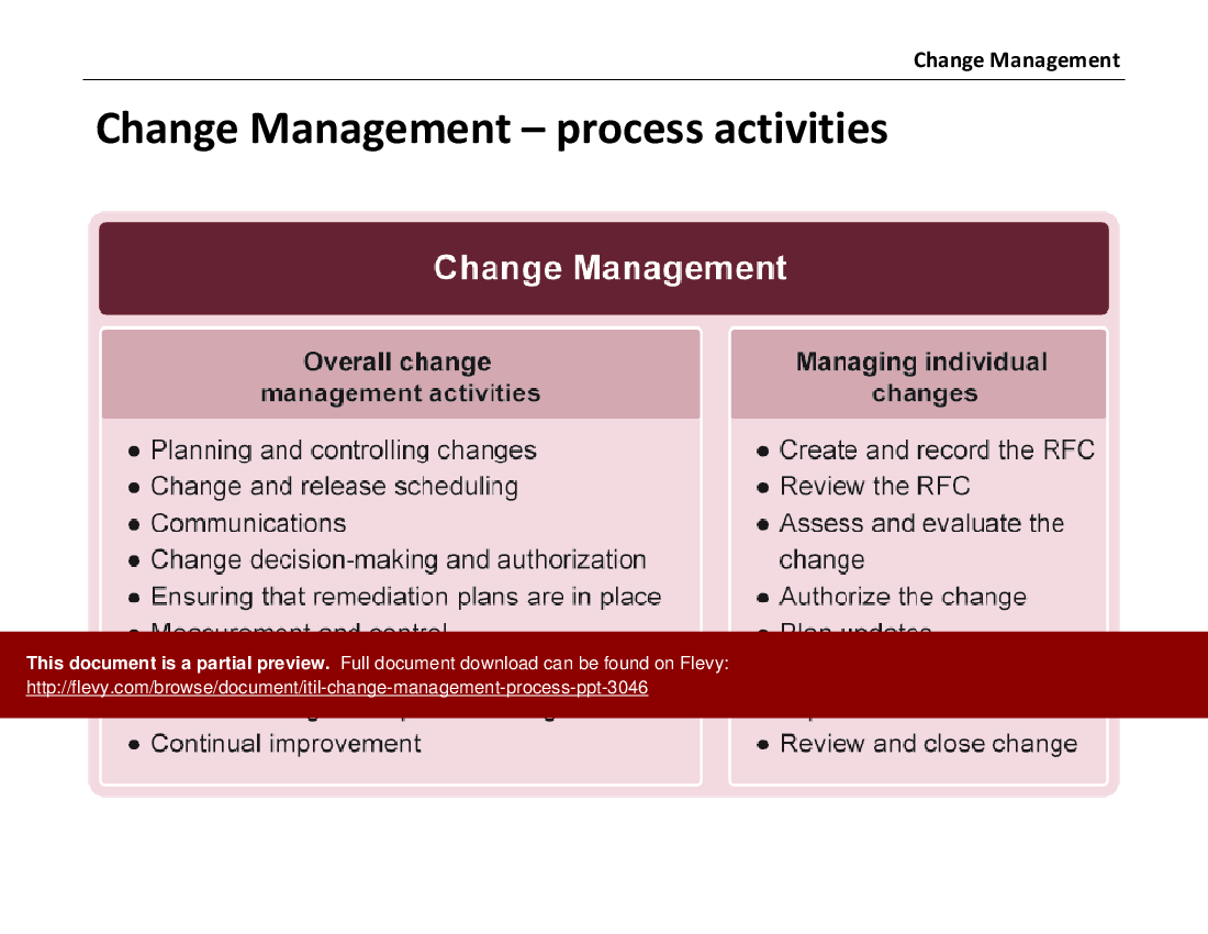 Change Management Process - PPT (IT Service Management, ITSM) (32-slide PPT PowerPoint presentation (PPTX)) Preview Image