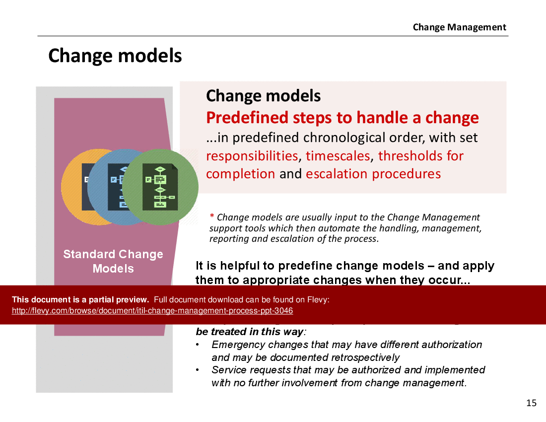 Change Management Process - PPT (IT Service Management, ITSM) (32-slide PPT PowerPoint presentation (PPTX)) Preview Image