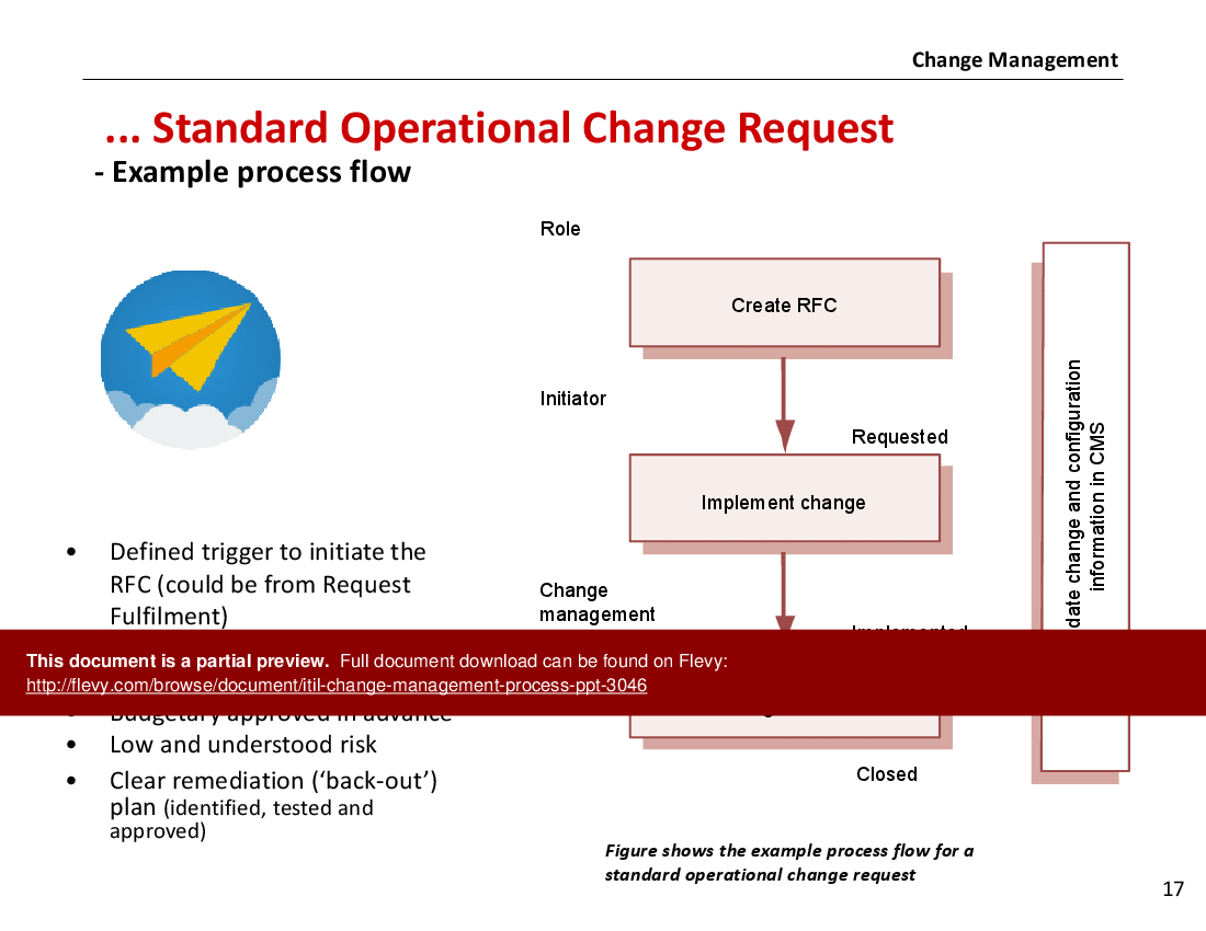 Change Management Process - PPT (IT Service Management, ITSM) (32-slide PPT PowerPoint presentation (PPTX)) Preview Image