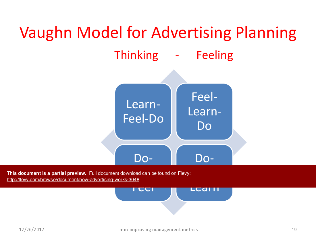 How Advertising Works (27-slide PPT PowerPoint presentation (PPTX)) Preview Image