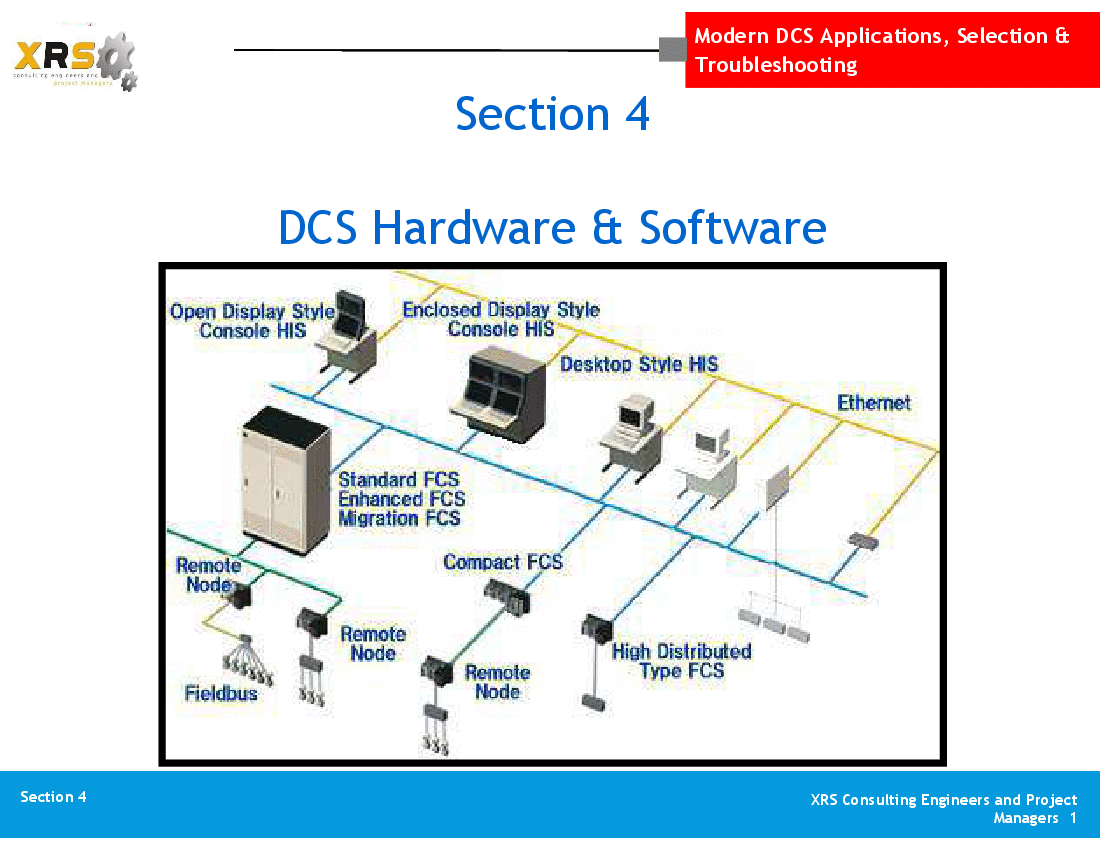 Ppt Distributed Control Systems Dcs Dcs Hardware And Software 74 Slide Ppt Powerpoint 2000