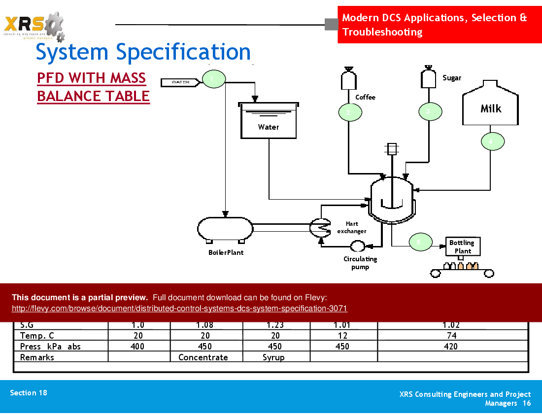 Distributed Control Systems (DCS) - System Specification (44-slide PPT PowerPoint presentation (PPT)) Preview Image