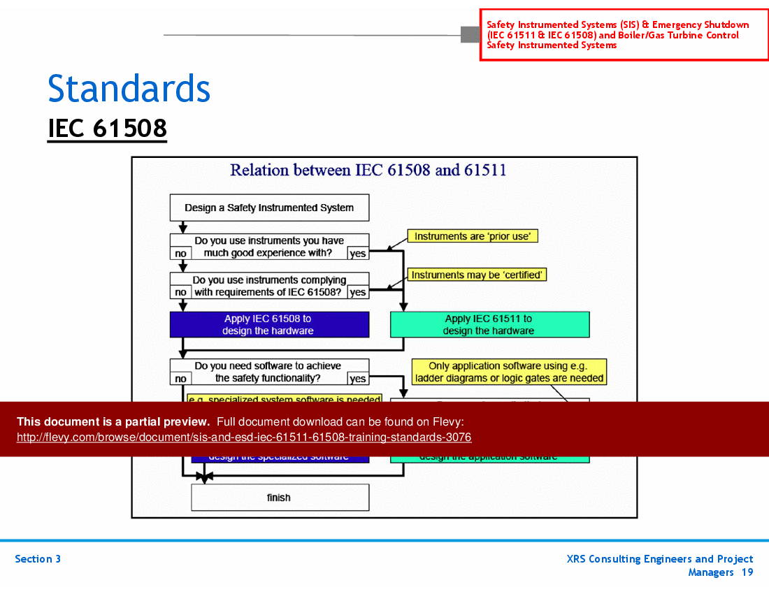 SIS & ESD (IEC 61511, 61508) Training - Standards (30-slide PowerPoint presentation (PPT)) Preview Image