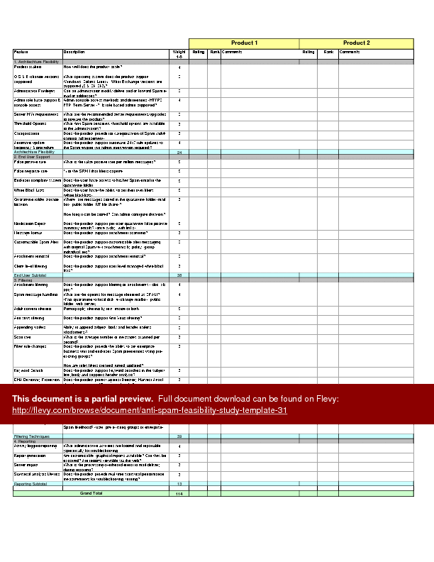 Anti-SPAM Feasibility Study Template