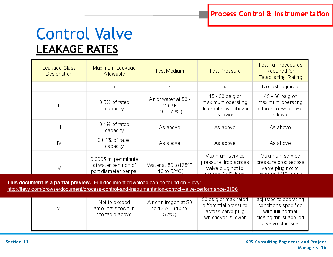 P&ID, Instrumentation, & Control - Control Valve Performance (32-slide PowerPoint presentation (PPTX)) Preview Image