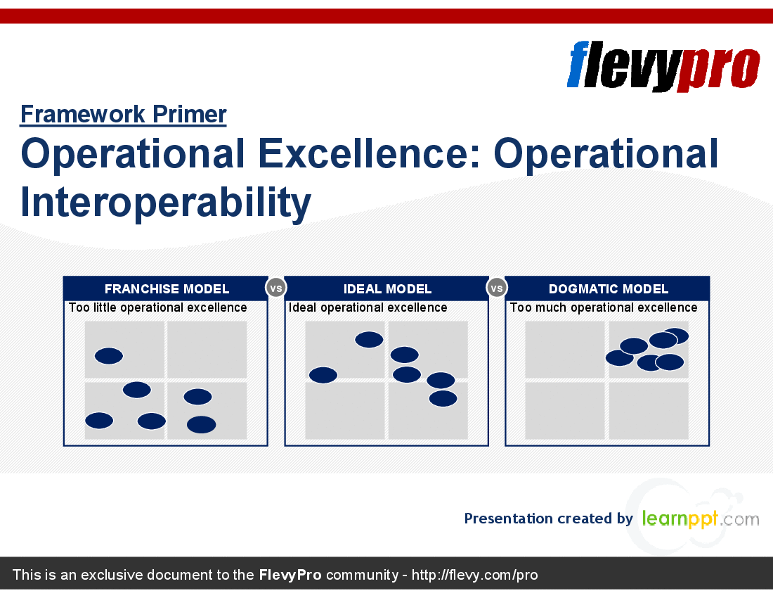 Operational Excellence: Operational Interoperability (23-slide PowerPoint presentation (PPT)) Preview Image