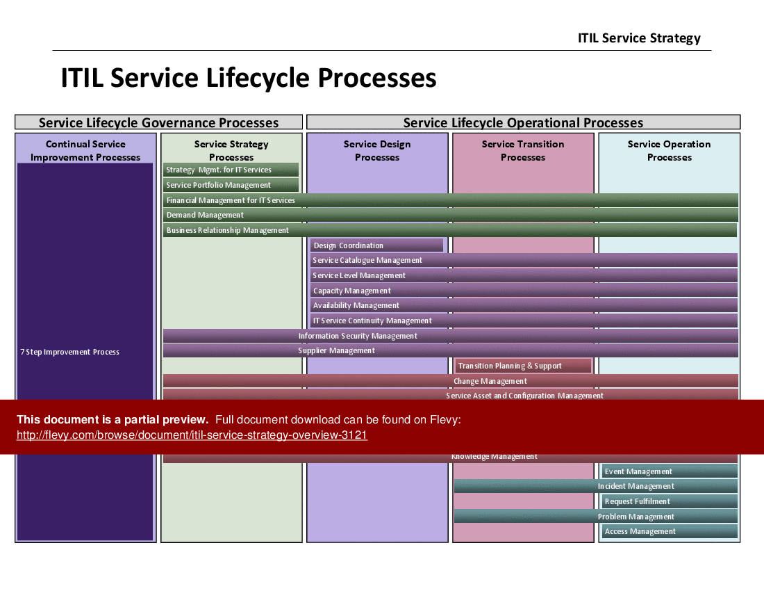 ITIL Service Strategy Overview (49-slide PPT PowerPoint presentation (PPTX)) Preview Image
