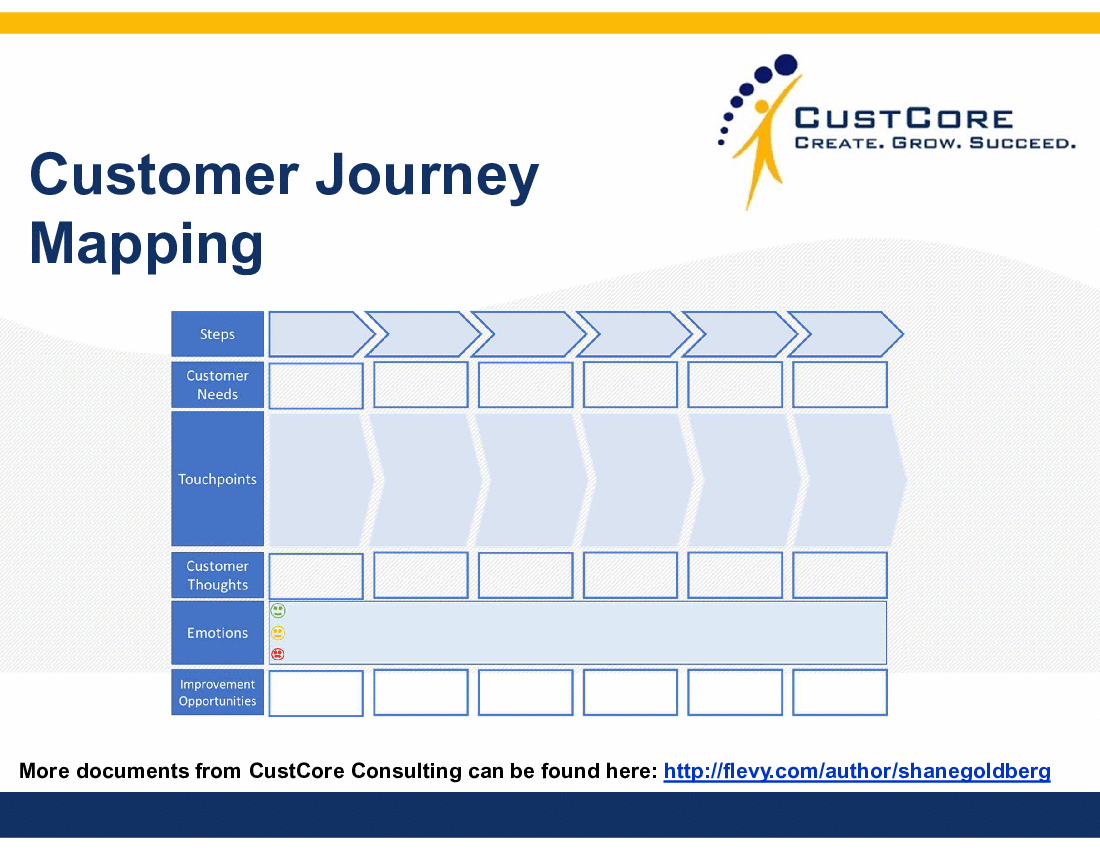 Customer Journey Mapping - Guide & Templates (67-slide PPT PowerPoint presentation (PPTX)) Preview Image