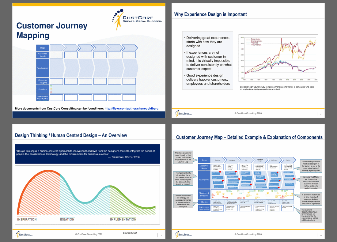 Customer Journey Map Template Free Download Ppt