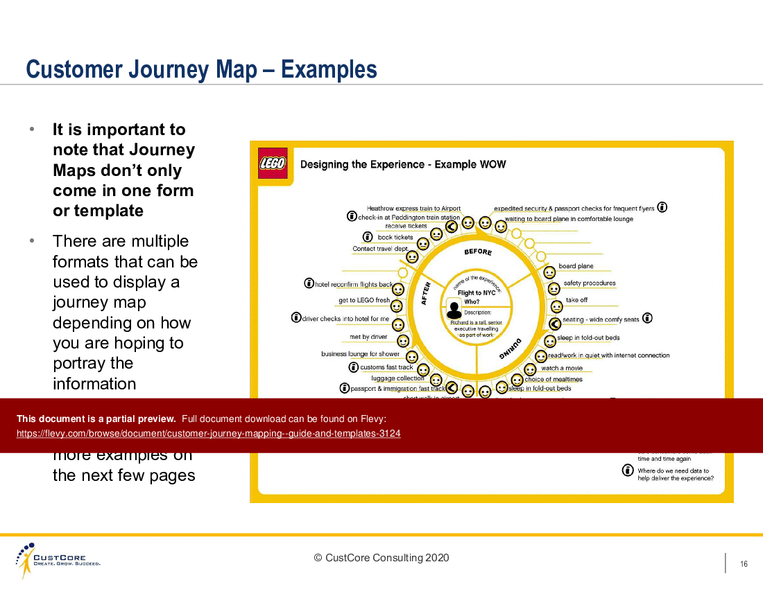 Customer Journey Mapping - Guide & Templates (67-slide PPT PowerPoint presentation (PPTX)) Preview Image
