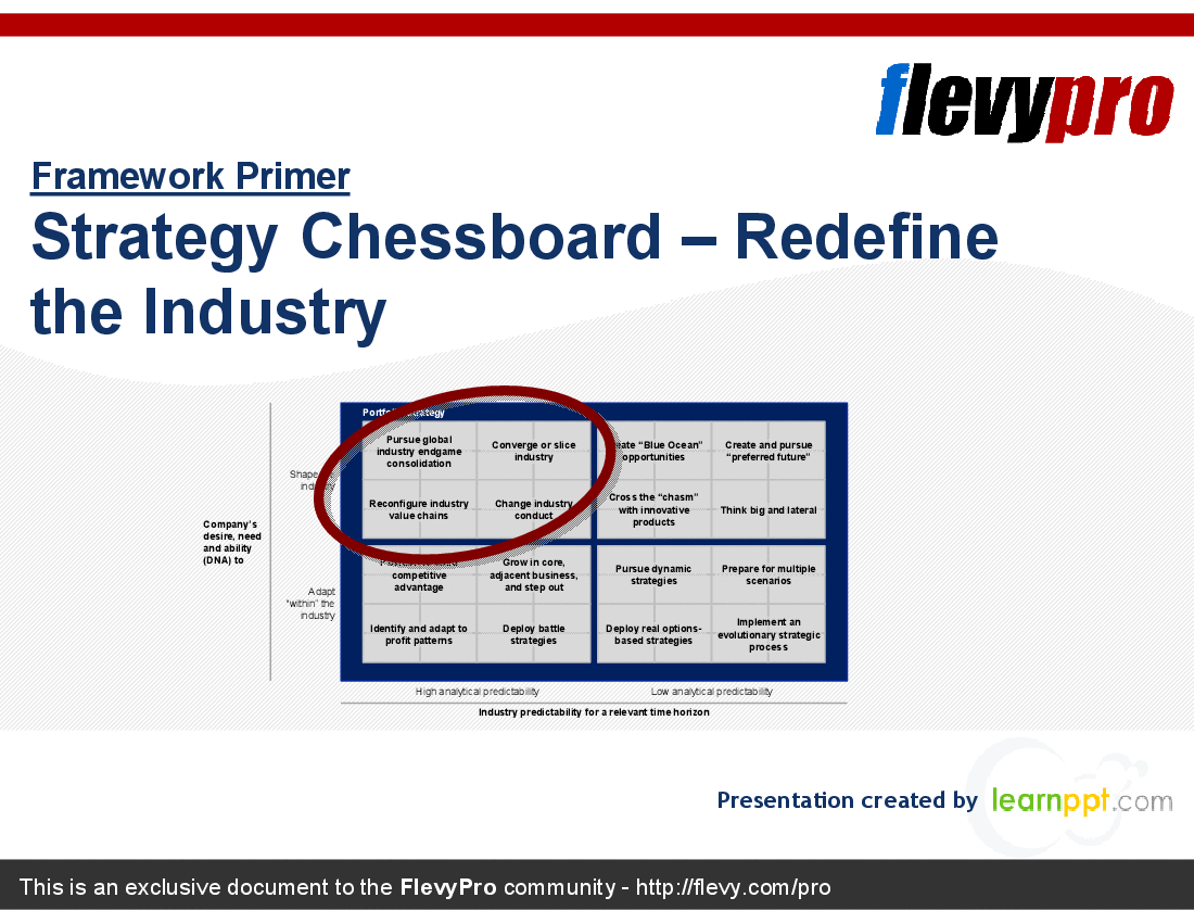 Strategy Chessboard - Redefine the Industry (22-slide PPT PowerPoint presentation (PPT)) Preview Image