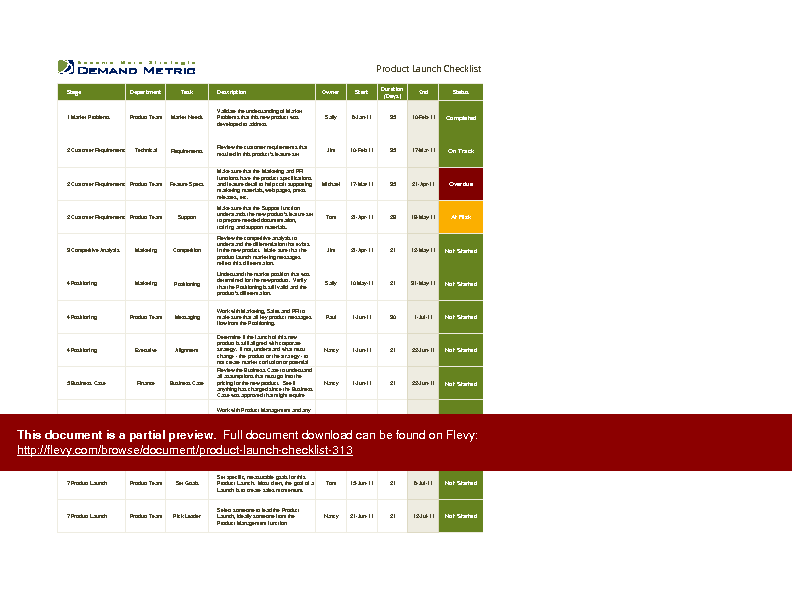 Excel Template: Product Launch Checklist (Excel template (XLS)) Flevy