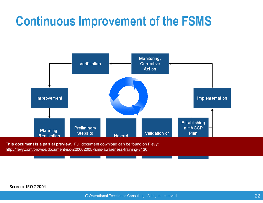 ISO 22000:2005 (FSMS) Awareness Training (75-slide PPT PowerPoint presentation (PPTX)) Preview Image