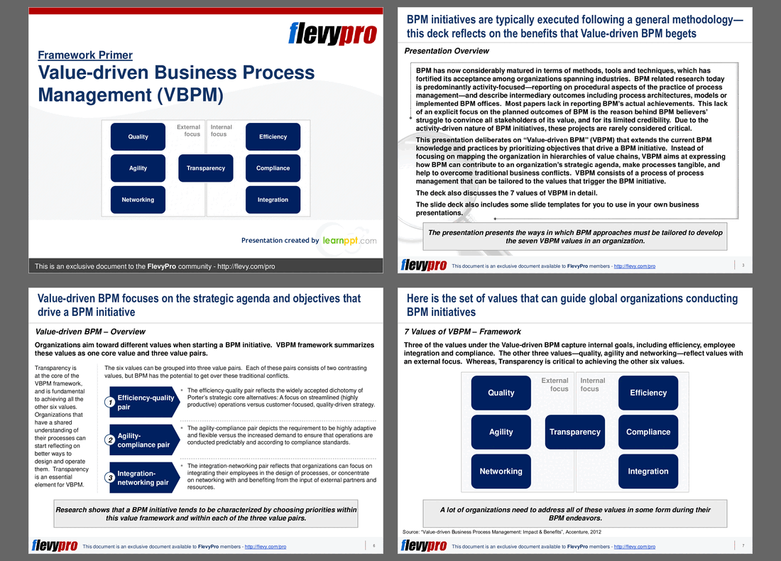 Value-driven Business Process Management (VBPM) (20-slide PPT PowerPoint presentation (PPT)) Preview Image