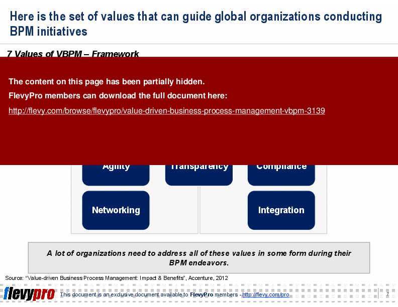 This is a partial preview of Value-driven Business Process Management (VBPM) (20-slide PowerPoint presentation (PPT)). Full document is 20 slides. 