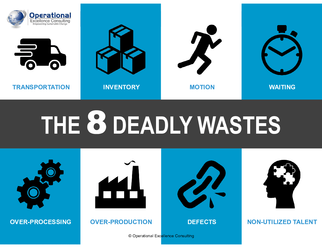 The 8 Deadly Lean Wastes