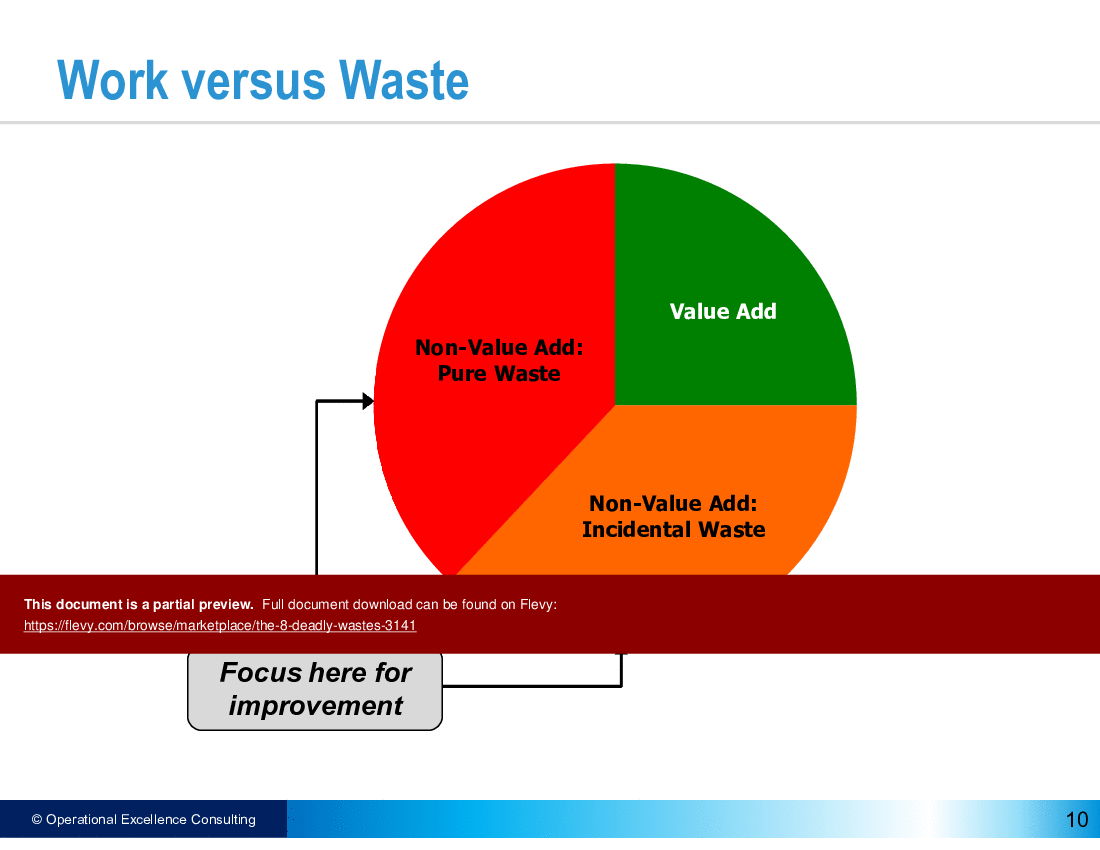 This is a partial preview of The 8 Deadly Lean Wastes (114-slide PowerPoint presentation (PPTX)). Full document is 114 slides. 