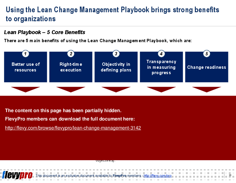 Lean Change Management (21-slide PowerPoint presentation (PPT)) Preview Image