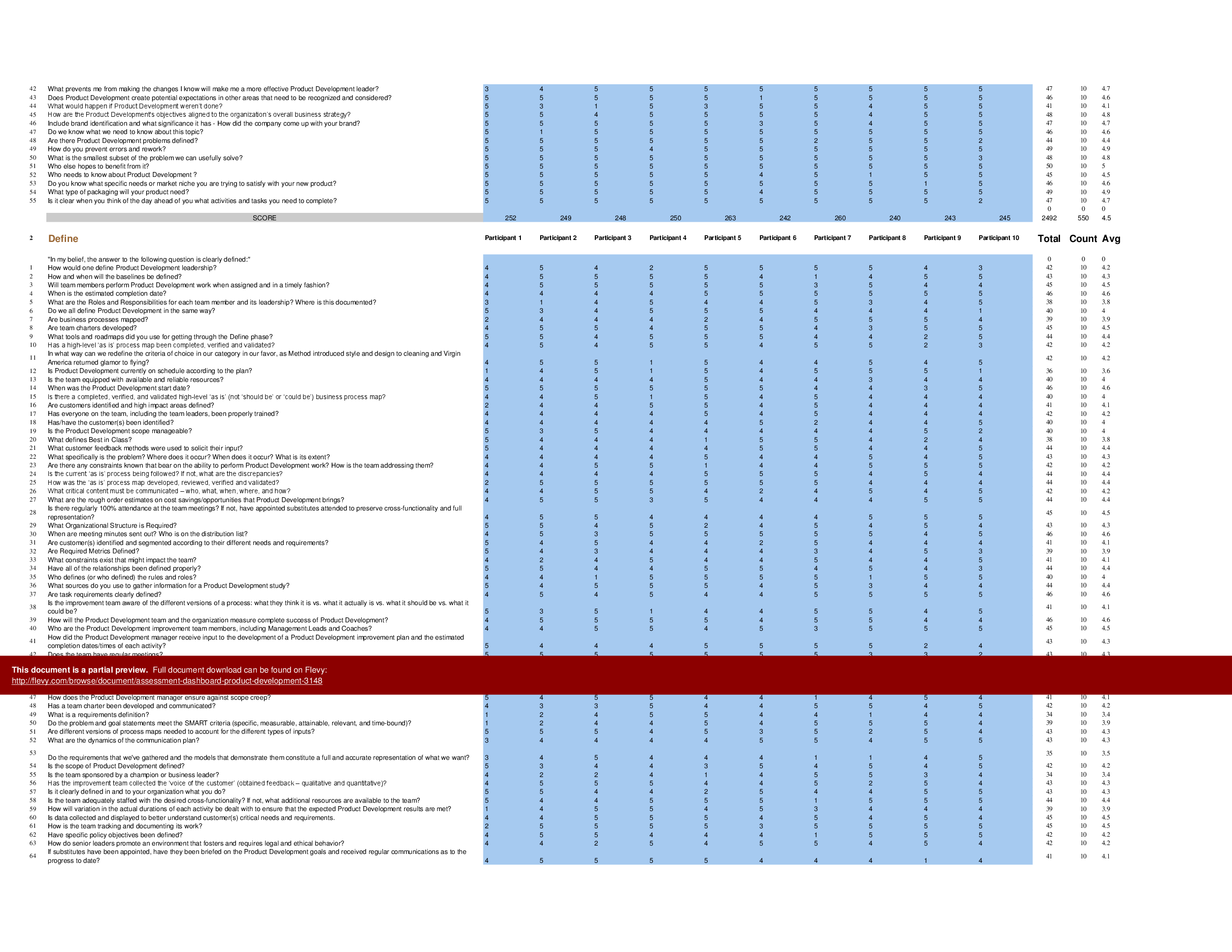 Assessment Dashboard - Product Development (Excel template (XLSX)) Preview Image