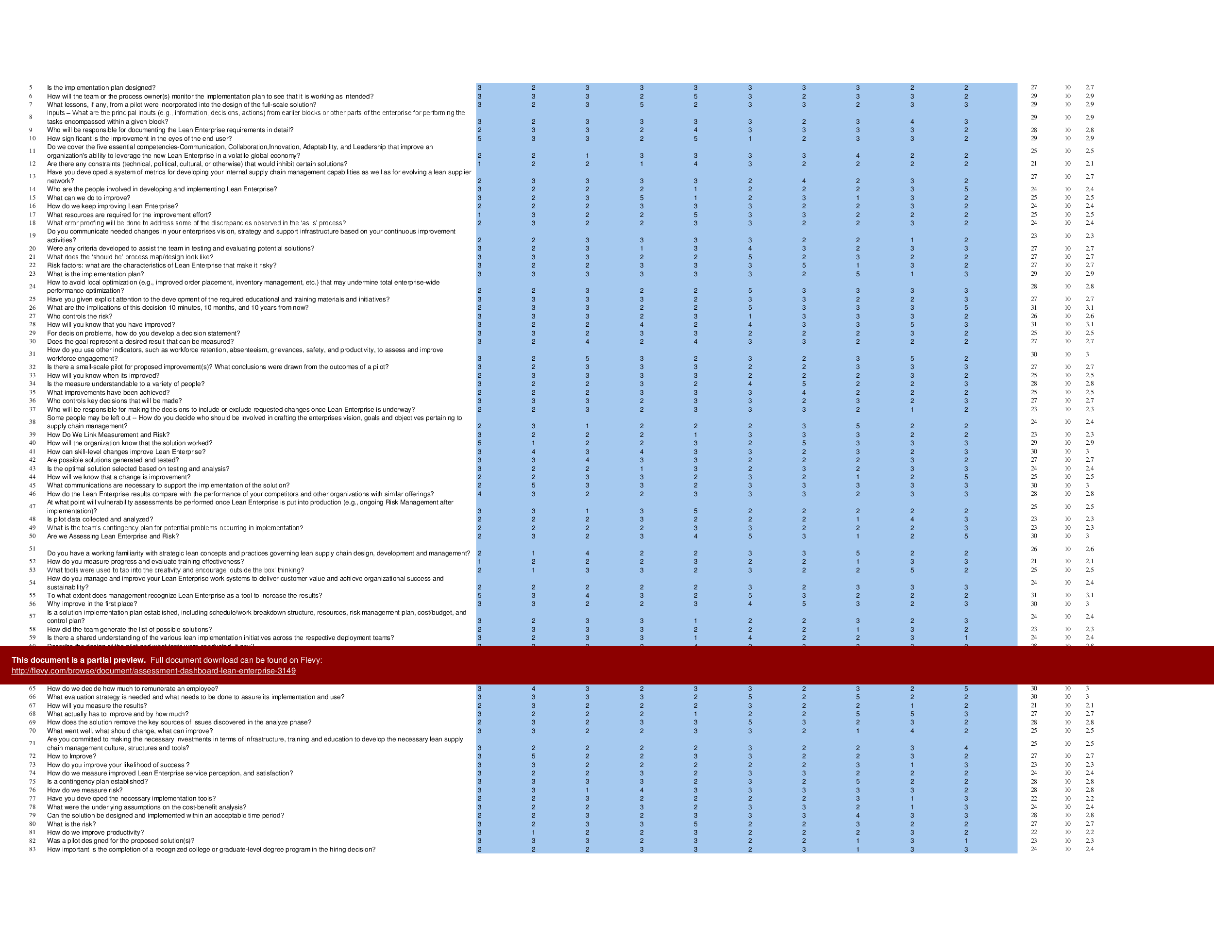 Assessment Dashboard - Lean Enterprise (Excel template (XLSX)) Preview Image