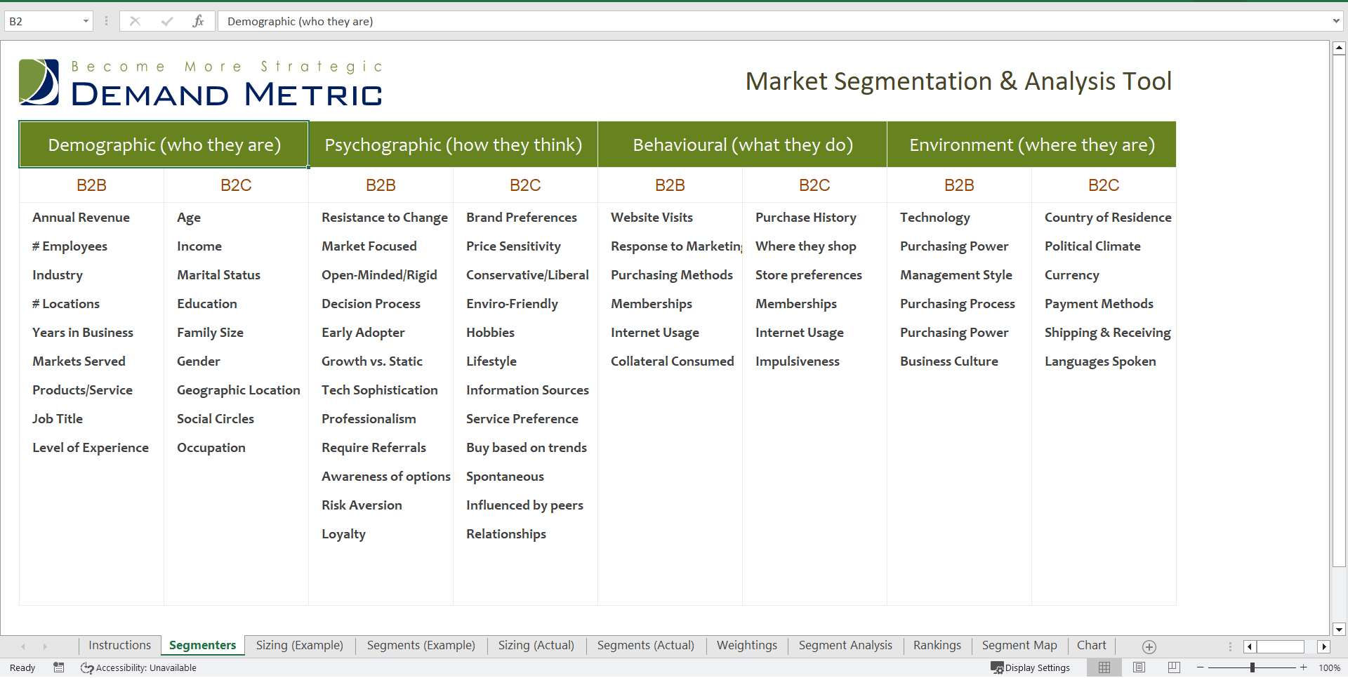 Market Segmentation and Analysis Tool