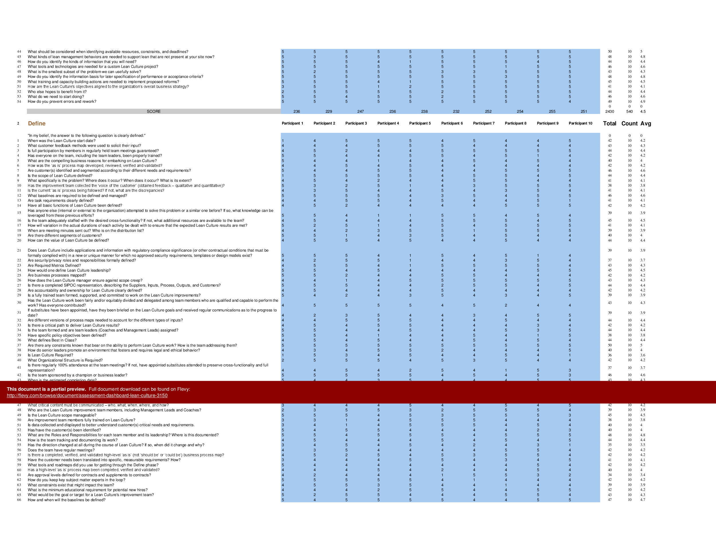 Assessment Dashboard - Lean Culture (Excel template (XLSX)) Preview Image