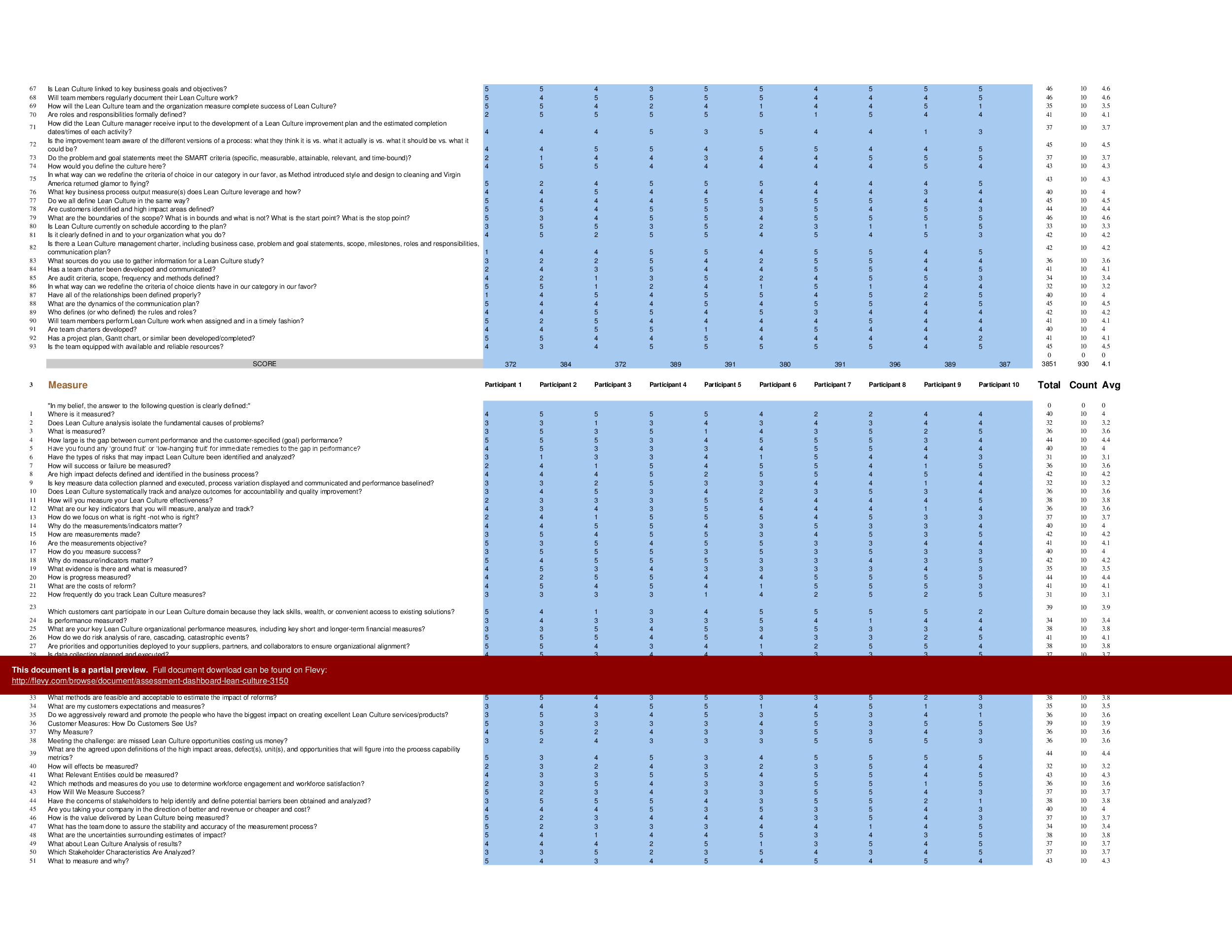 Assessment Dashboard - Lean Culture (Excel template (XLSX)) Preview Image