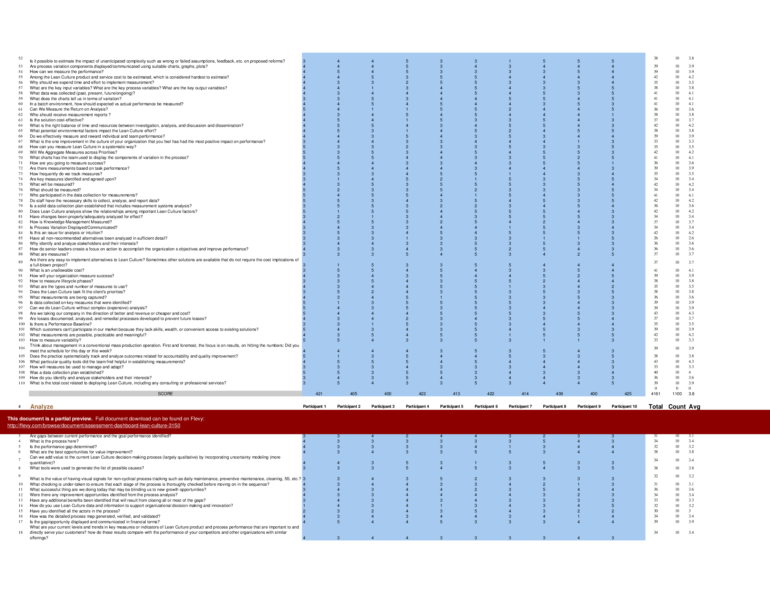Assessment Dashboard - Lean Culture (Excel template (XLSX)) Preview Image