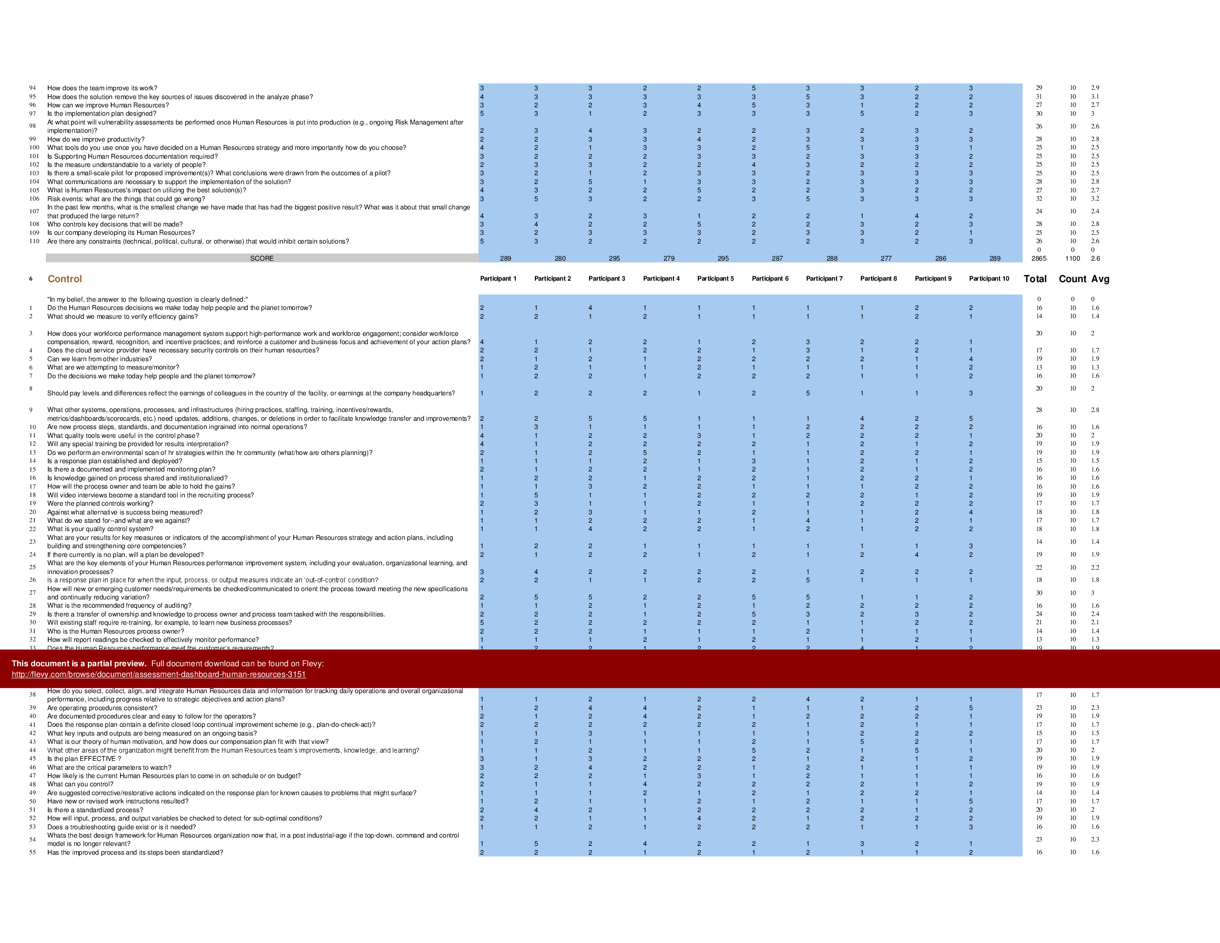 Assessment Dashboard - Human Resources (Excel template (XLSX)) Preview Image