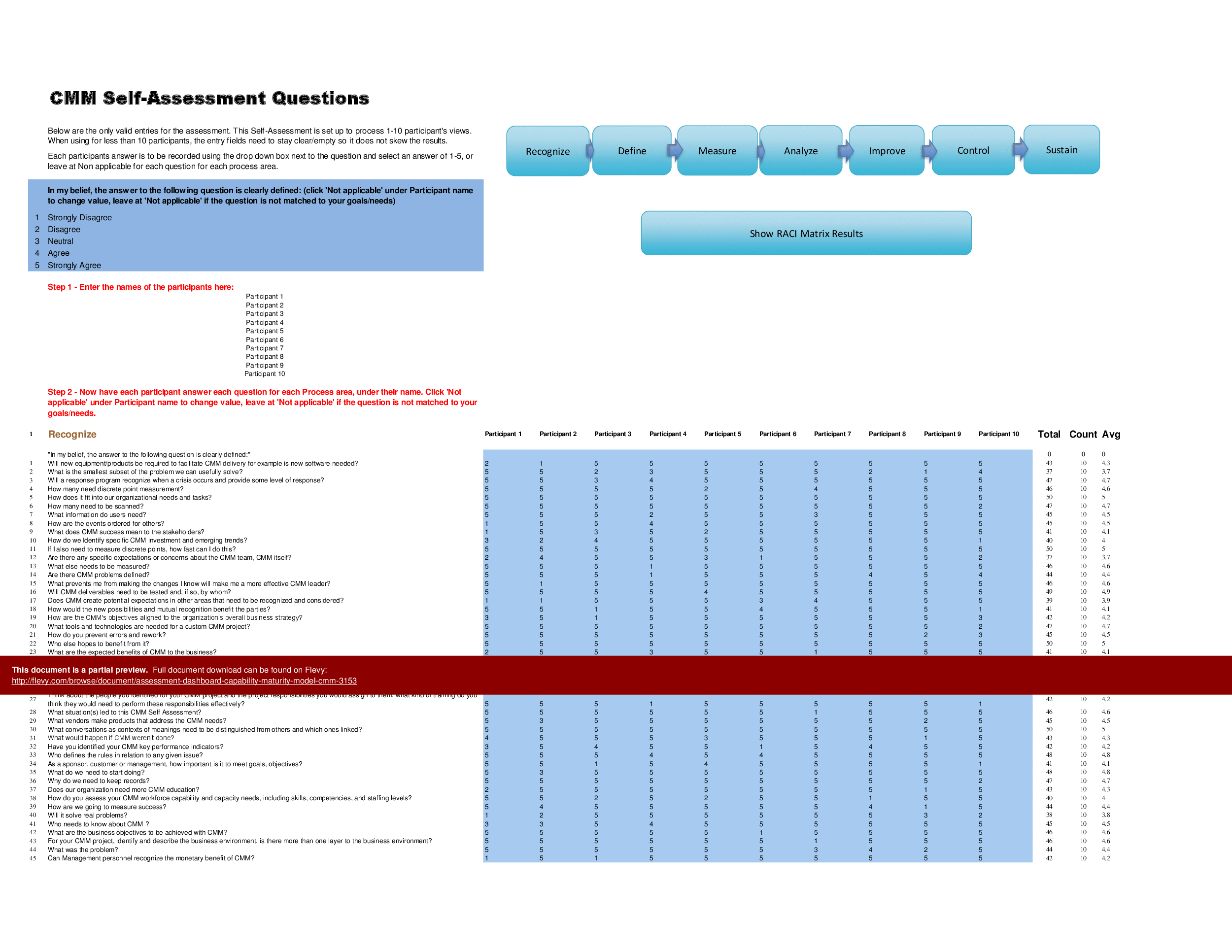 Assessment Dashboard - Capability Maturity Model (CMM) (Excel template (XLSX)) Preview Image
