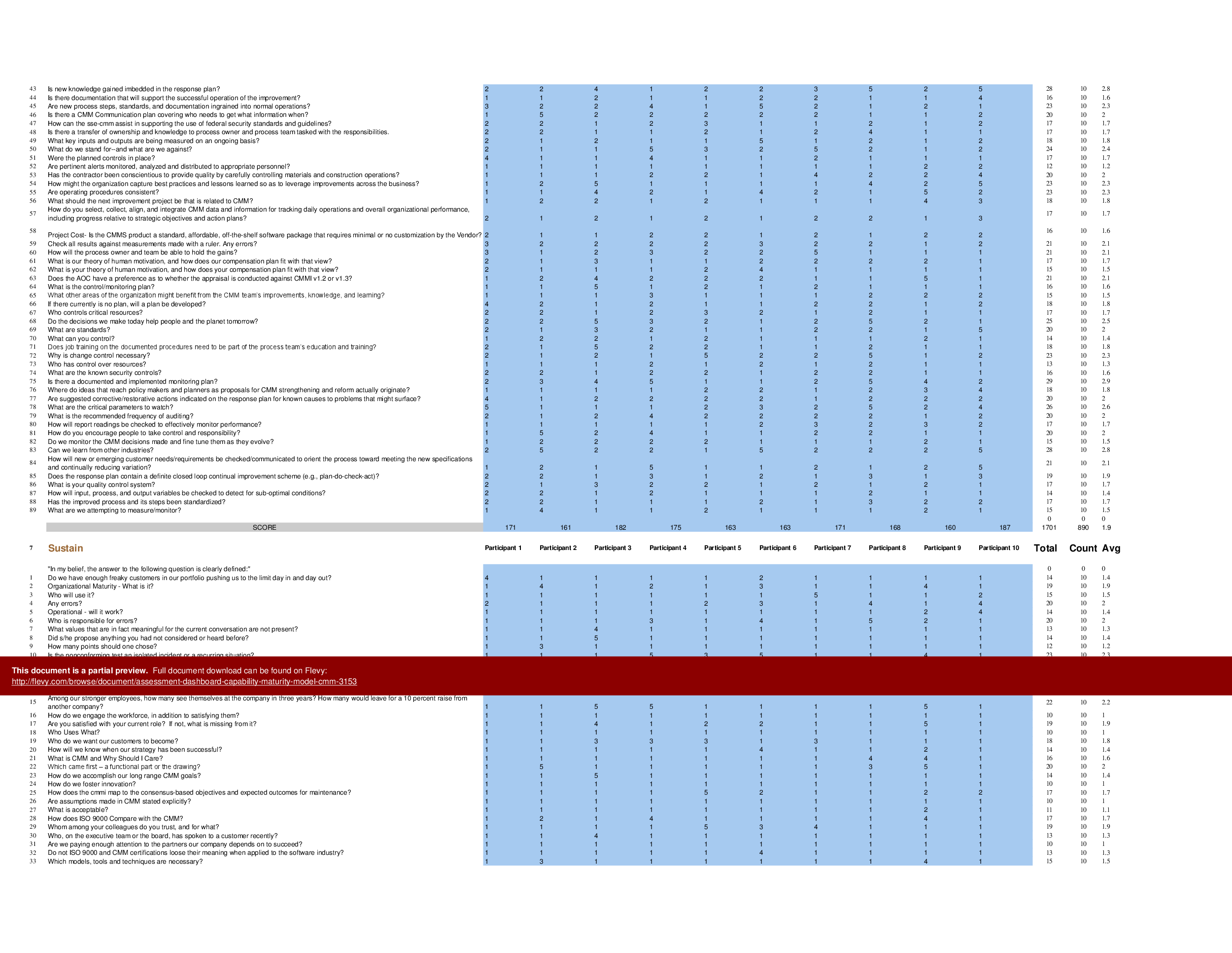 Assessment Dashboard - Capability Maturity Model (CMM) (Excel template (XLSX)) Preview Image