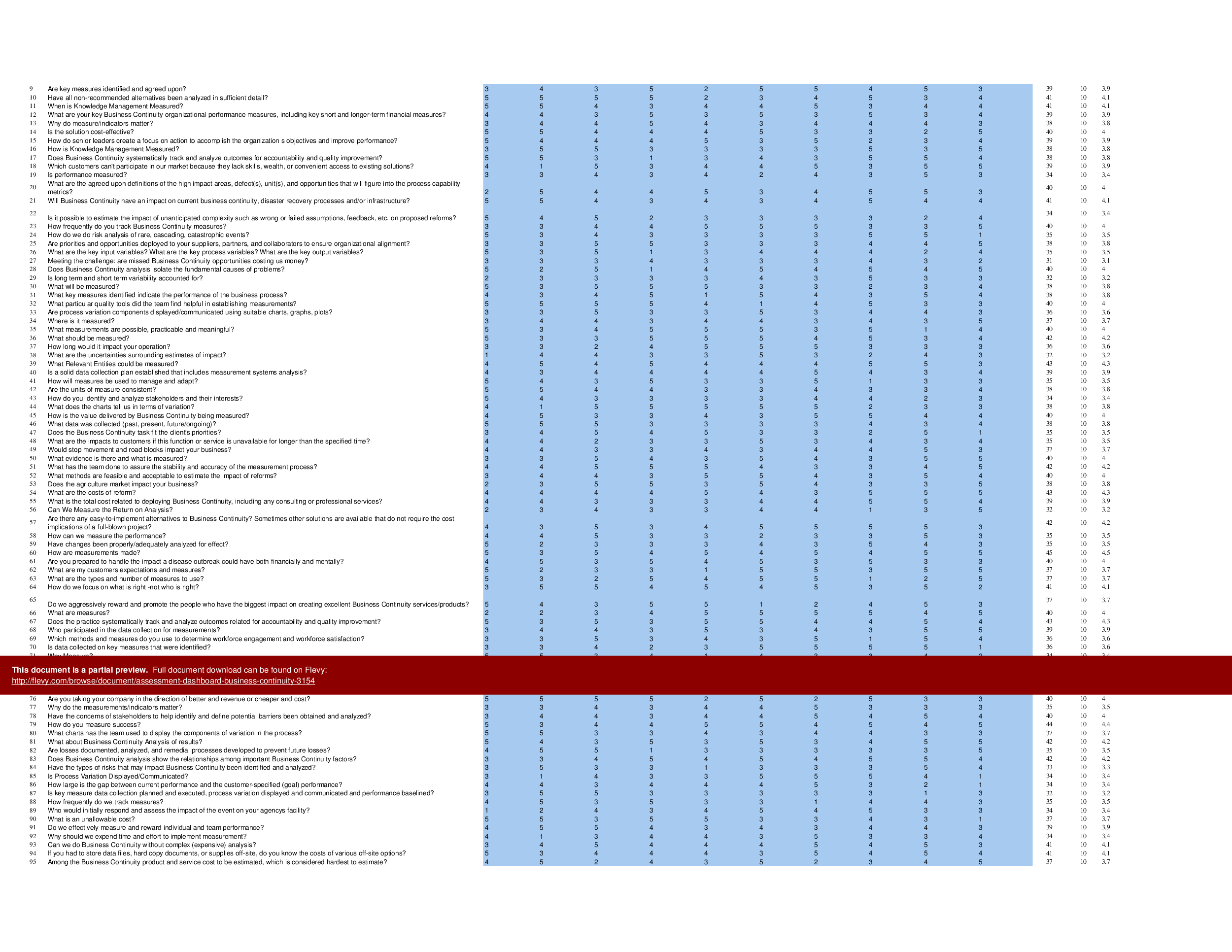 Assessment Dashboard - Business Continuity (Excel template (XLSX)) Preview Image