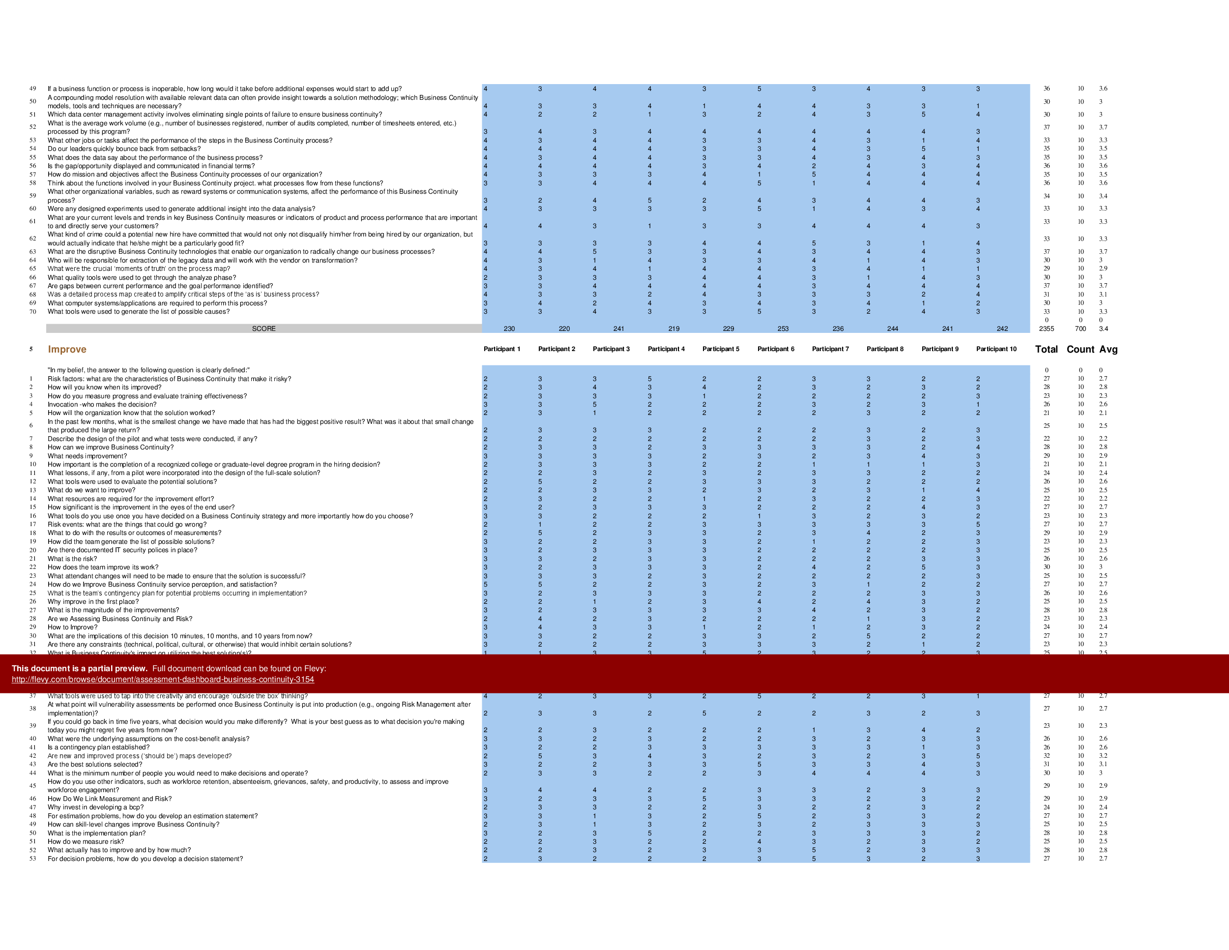 Assessment Dashboard - Business Continuity (Excel template (XLSX)) Preview Image