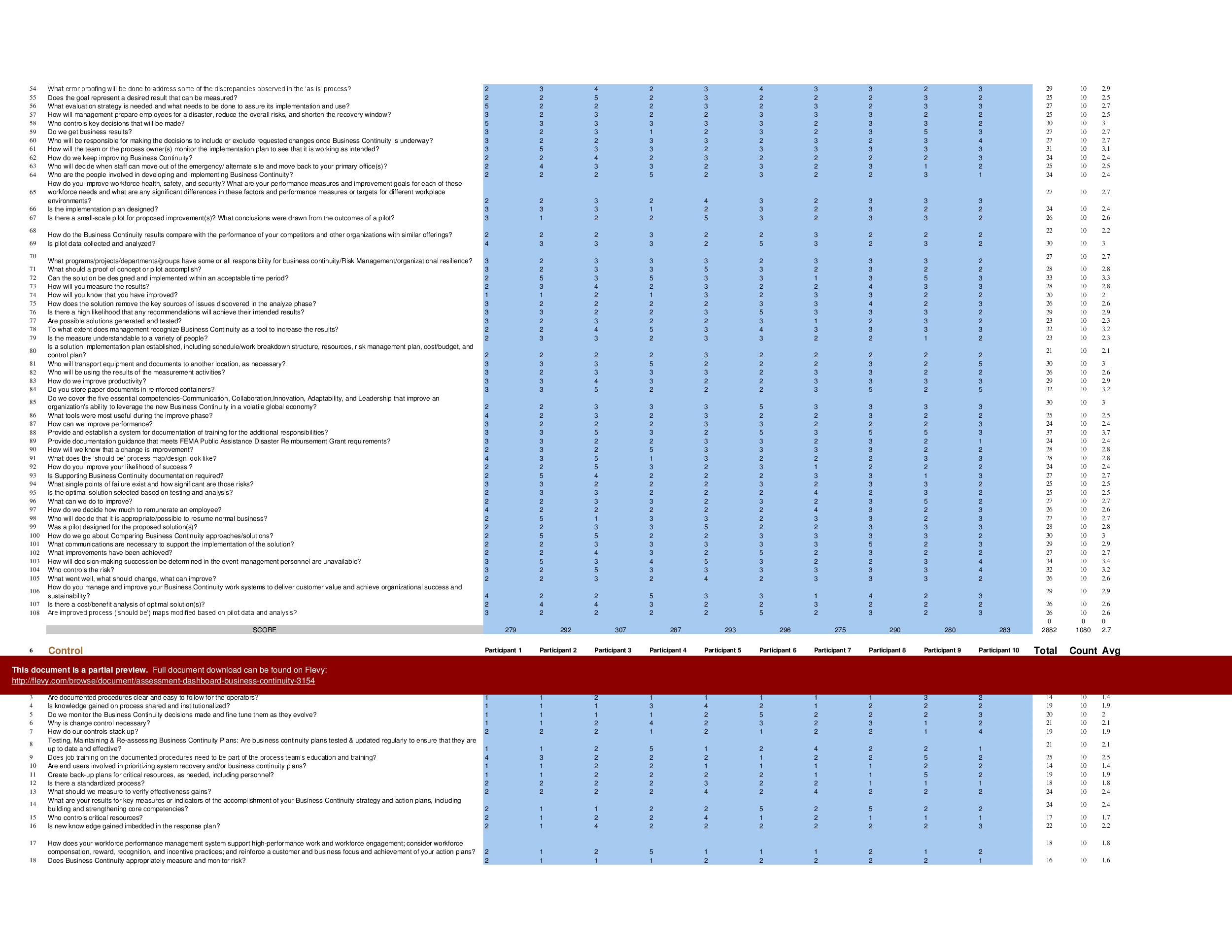 Assessment Dashboard - Business Continuity (Excel template (XLSX)) Preview Image